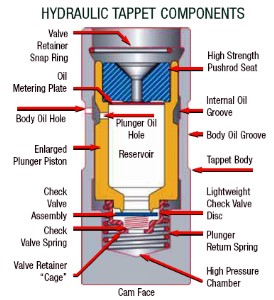 What is tappet noise?