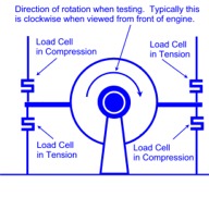 Brake Dyno load cell tension compression.gif (46002 bytes)