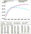 Kercher Dyno Curve.jpg (26855 bytes)