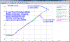 RPM Graph from Water Brake Controller.gif (63136 bytes)