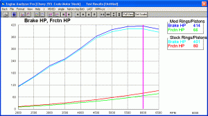 Engine Analyzer Pro HP and Friction HP