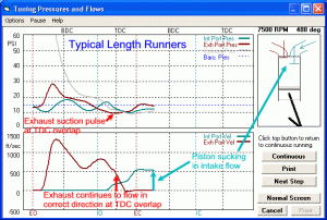 Typical length runners during piston suction stroke