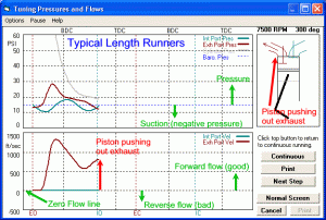 Typical length runners during exhaust stroke