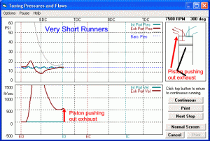 Very short runners during exhaust stroke