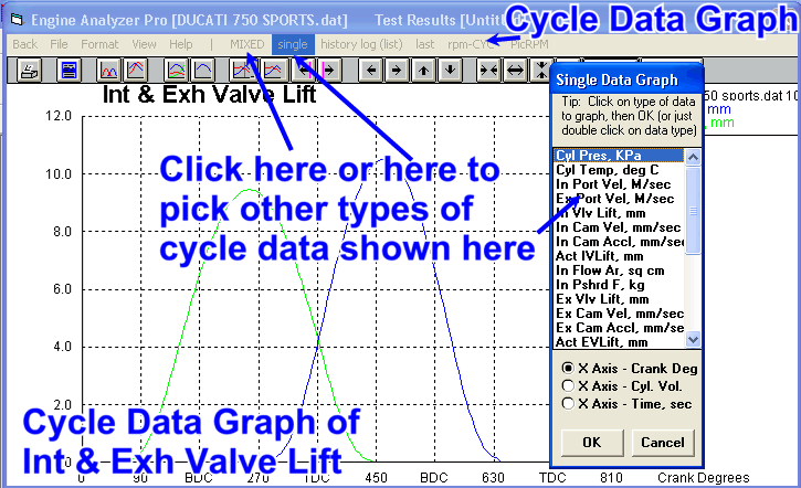 Cycle Data Graphs