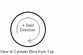 In Cylinder Swirl Definition