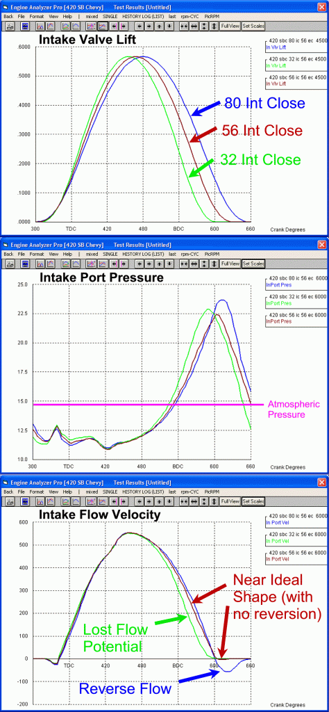 Engine Analyzer Pro graphs of intake tuning pressures at intake valve closing