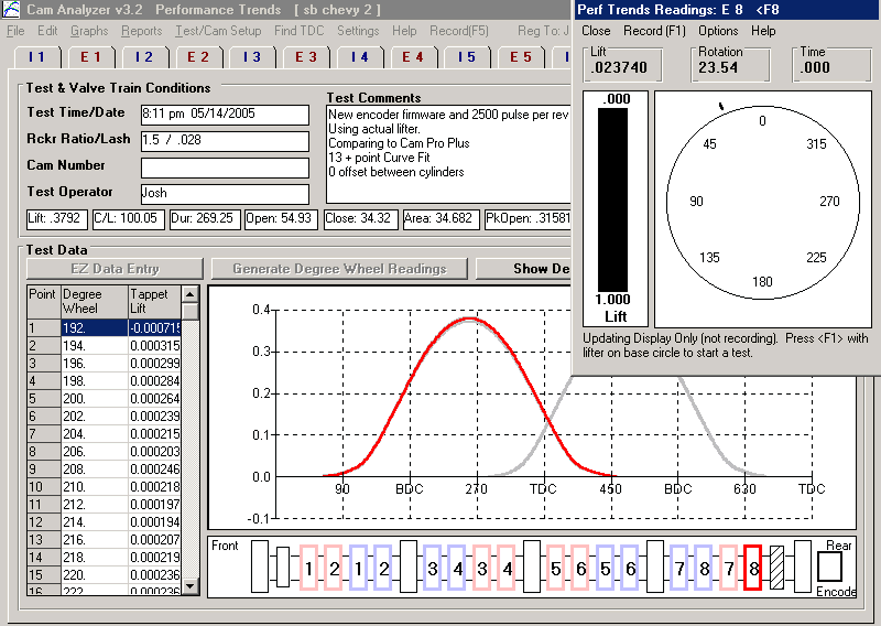 Test CAMS Lab Questions