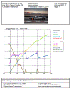 Drag-Racing-Analyzer-v3.4B-graph-printout.gif (59644 bytes)