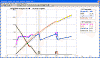 Drag-Racing-Analyzer-v3.4B-graph.gif (28852 bytes)