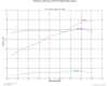 McPartlin Blowby Graph small.jpg (105460 bytes)