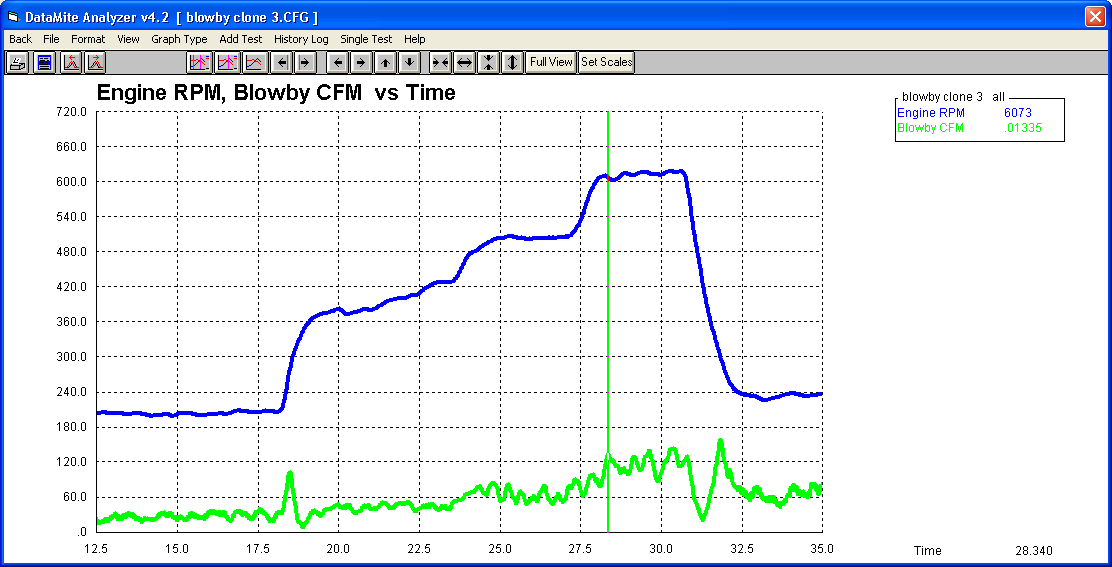 Cfm Lpm Conversion Chart
